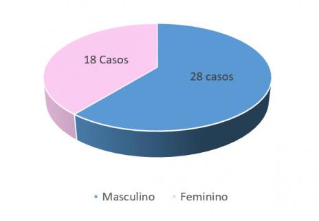 Prefeitura disponibiliza dados gerais sobre casos da covid-19 em Araguaína